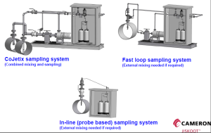 Liquid Automation Systems (LAS) offers a comprehensive range of liquid measurement and automation solutions tailored for both industrial and commercial applications. Their products focus on advanced liquid monitoring, fluid control systems, and liquid automation to ensure efficient and precise management of liquid resources. With a focus on flow control, liquid level monitoring, and process automation, LAS provides cutting-edge solutions designed to enhance operational efficiency and improve resource management across various sectors.