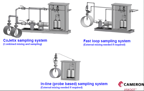Sampling Equipment/Solutions | Hydrocarbon Equipment | LAS